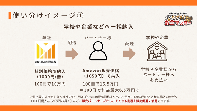 子どもの金融リテラシー向上を支援！絵本『めざせ！お金マスター』販売パートナー制度開始