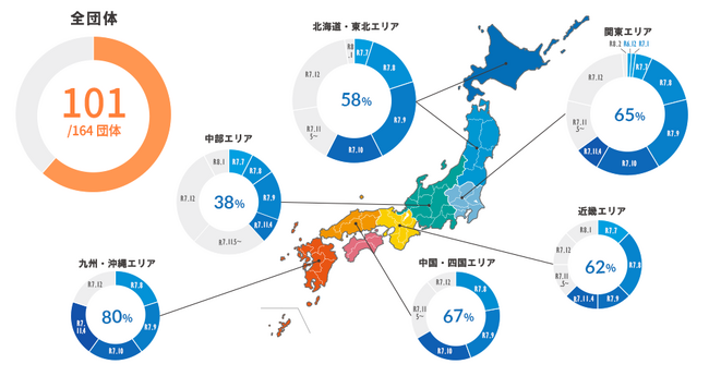 自治体の標準仕様対応システム、システム切り替え／ガバメントクラウド移行が100団体を突破