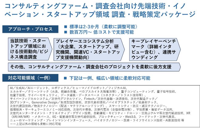 Third Ecosystemが、コンサルティングファーム・調査会社向け「先端技術・イノベーション・スタートアップ調査プロジェクト後方支援サービス」を展開開始
