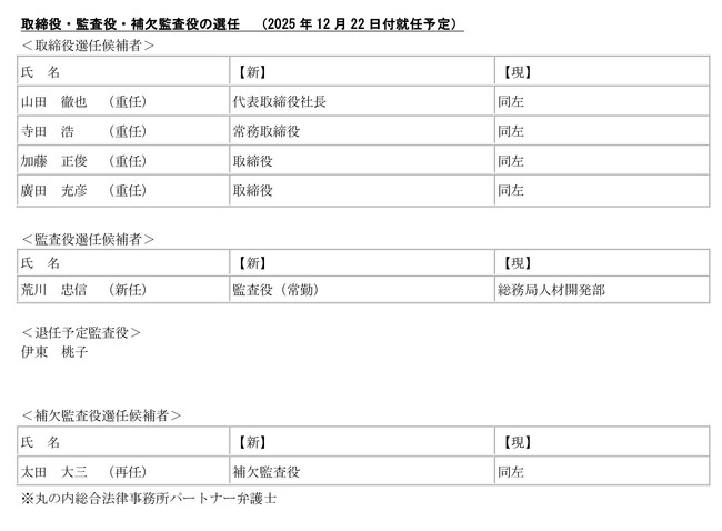 東洋経済新報社の取締役等選任について
