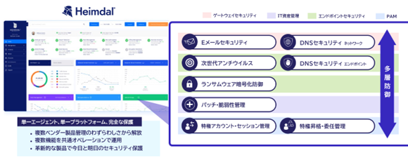 ジュピターテクノロジー、暗号化型ランサムウェアを防ぐ次世代防御「Heimdal ランサムウェア暗号化防御 X（REP X）」を正式リリース