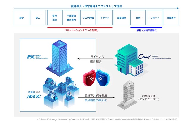 AIセキュリティのCoWorker、日本初の“自律型AI SOC”へ技術提供。PSCの新サービスに「Red Agent」「Blue Agent」を採用
