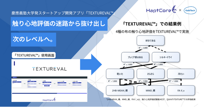 “好き”を理解する新手法。触感評価アプリ「TEXTUREVAL(TM)」販売開始