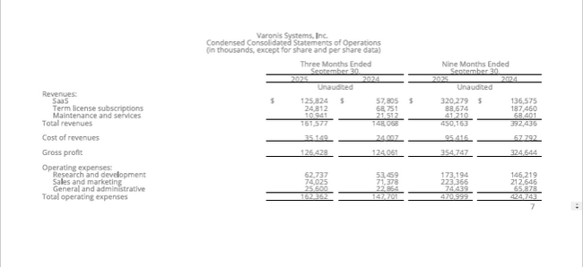Varonis、2025年第3四半期決算を発表