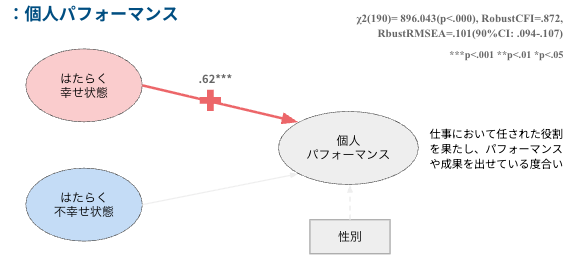 東北はたらく幸せ研究所（はたラボ） 「東北はたらく幸せ調査 2025」を公開～東北におけるはたらく幸せ・不幸せの特徴が明らかに～