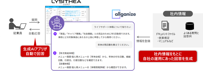 大企業など1,780社以上で導入される「リシテア」が、勤務入力の問い合わせ対応を生成AIで自動化