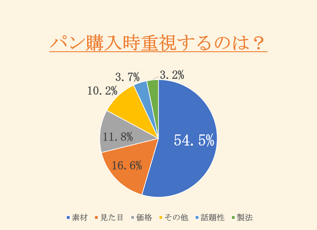 【年間70,000個のパンを食べる“パンシェルジュ”たちが予測】2026年絶対に流行るパンは？