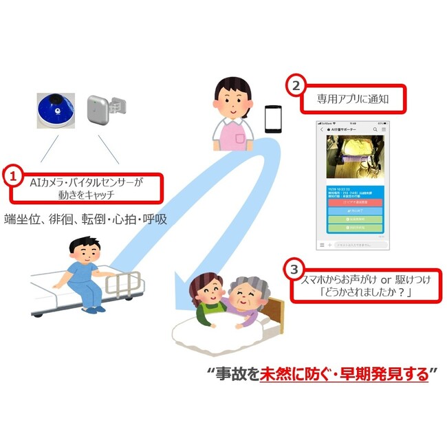 「AI介護サポーター(R)」が福祉用具情報システム(TAIS)に登録