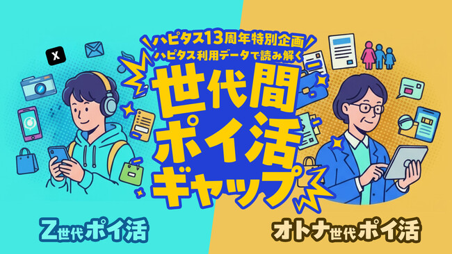 【ハピタス13周年特別企画】利用データで読み解く「世代間ポイ活ギャップ」