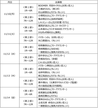 新たなスター誕生に期待のかかる2歳重賞「ハイセイコー記念（SI）」実施！～ウマきゅんゲストに的場浩司さん、元東京ヤクルトスワローズ監督の真中満さん初出演！！