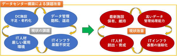 ケニア共和国／データセンター実証事業およびフィリピン共和国／イエバエ技術による食品廃棄物の肥料・飼料化事業の調査事業が補正グローバルサウス未来志向型共創等事業費補助金に採択(ニュースリリース)