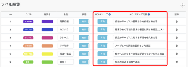 クラウド電話サービス「トビラフォン Cloud」でカスハラ対策にも活用できる新機能「AI自動ラベリング」を提供開始