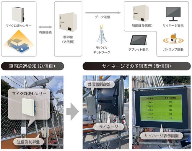 GRIFFY、マイクロ波センサーによる車両通過時間予測システム 「MS-VPP」を提供開始