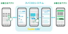 マクロミルのCRM／CXソリューション、企業の会員基盤から意識データを取得する「CXリサーチツール」を提供開始。ファーストパーティデータと掛け合わせ、インサイトをより的確に捉えた支援が可能に