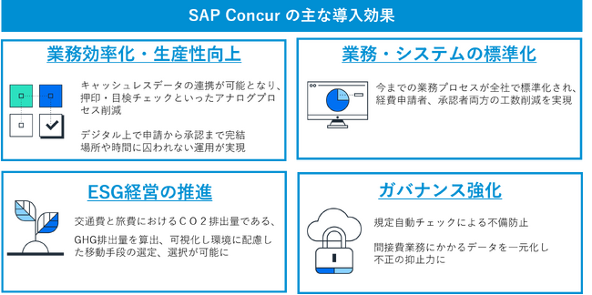 キューブシステム、間接費管理基盤としてSAP Concurを採用