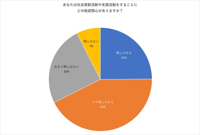 Z世代はどう見ている？最新調査から見えてくる企業のSDGs・社会貢献活動の形