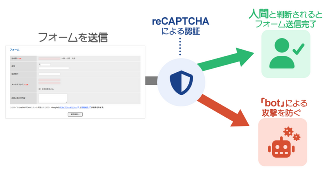 Webサイト作成ツール『おりこうブログ』、セキュリティサービス「+FormCheck」を提供開始