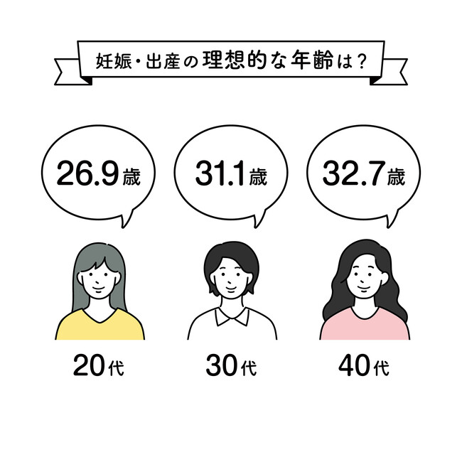 不妊治療専門の浅田レディースクリニック、「妊娠・出産における年代別意識調査」を実施