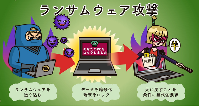 急増するランサムウェア被害の一方で社員は他人ごと。「アニメと落語」で自分ごと化する研修動画の無料モニター30社募集！