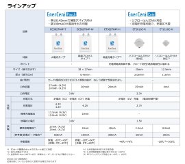 EnerCera(エナセラ)(R) ラインアップ
