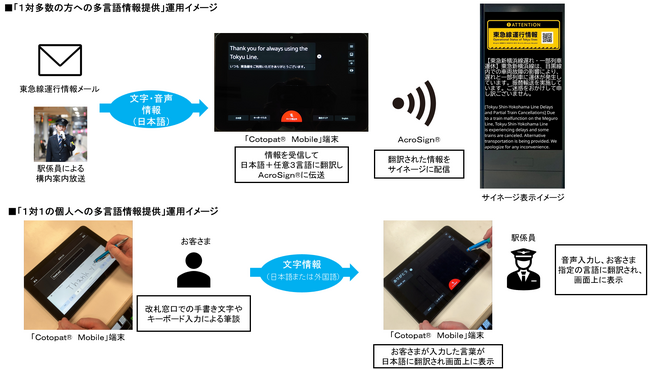 「東京2025デフリンピック」開催に合わせ、訪日外国人観光客や聴覚障がいをお持ちのお客さま向けに１１月１０日（月）から駅サイネージにおける「多様な文字情報提供サービス」を東急線４駅で開始します！