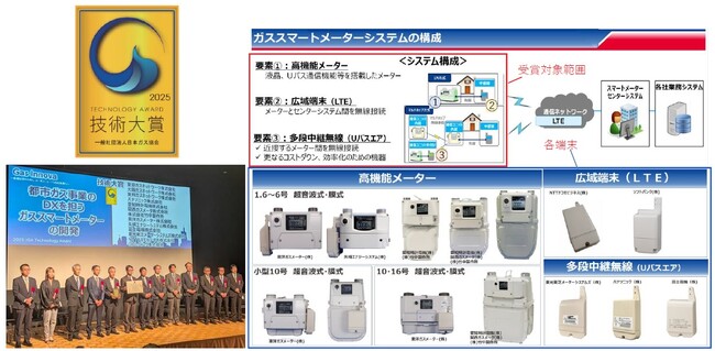「ガススマートメーターの開発」が日本ガス協会技術大賞、「インフラ工事立会受付Webシステムの構築」が技術賞（サービス技術部門）を受賞