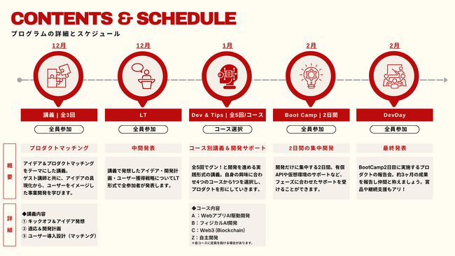 福岡市が“エンジニアの挑戦”を応援！エンジニアカフェ初「つくりたい物をつくる」短期集中・実践型プログラムが始動