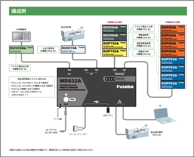 【双葉電子工業】 射出成形機をAIで自動制御 ― 複合計測によるAI推論精度向上で、成形条件の自動制御に対応。安定成形が難しい環境配慮樹脂やエンジニア不足の課題に貢献。