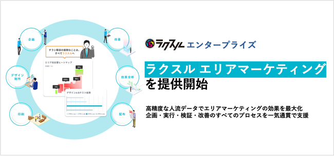 ラクスル、高精度な人流データでチラシの効果を最大化する「ラクスル エリアマーケティング」を提供開始