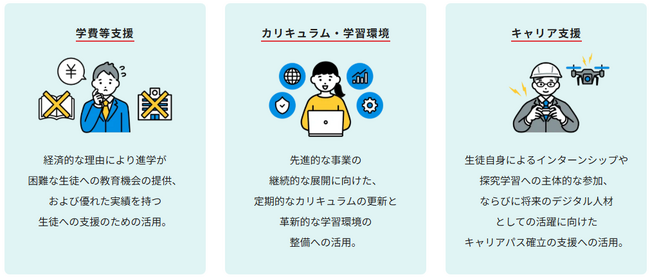 NTTe-Sports高等学院「スクールサポーター制度」を開始