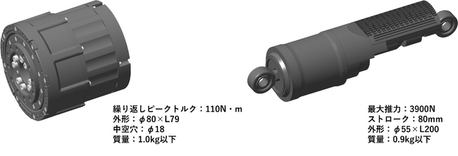 ロボティクス領域に向けたアクチュエータを開発