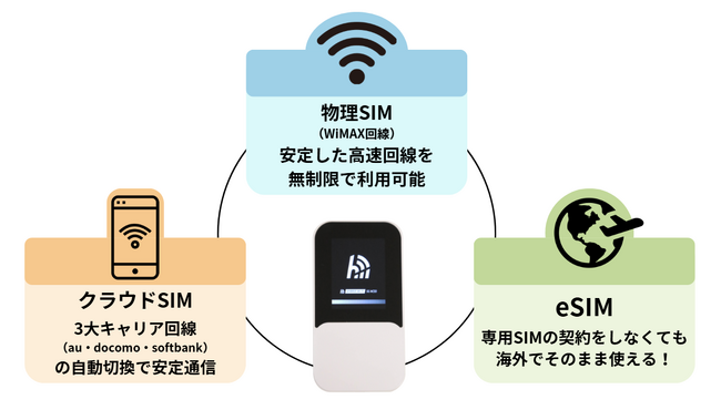 カシモWiMAX　いつでもどこでもつながる安心を。次世代モバイルルーター「HYBRID Wi-Fi 5G NC03」
