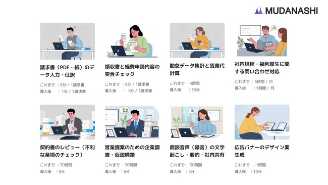 ムダと属人化を根本から撲滅する業務自動化ソリューション「ムダナシ」をリリース