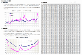 地価インデックス 概要 地価インデックス 概要