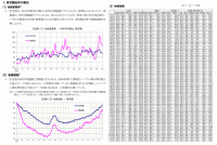 三友地価インデックス 2025年第3四半期(7-9月)を発表