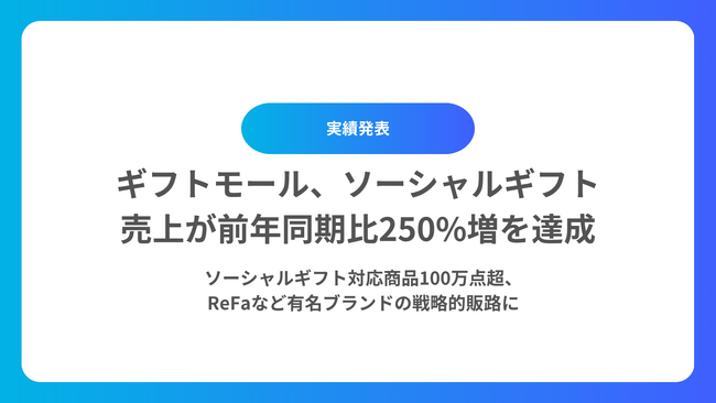 ギフトモール、ソーシャルギフト売上が前年同期比250%増を達成