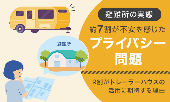 【避難所の実態】 約7割が不安を感じた「プライバシー」問題。9割がトレーラーハウスの活用に期待する理由