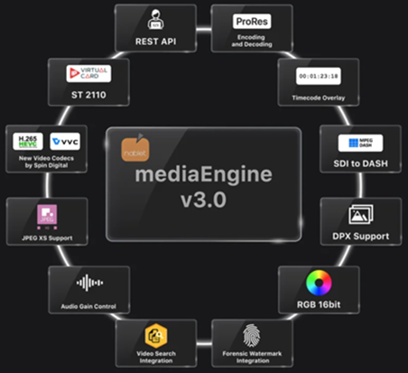 ― あらゆる形式・用途で自在に変換できる次世代トランスコーダ ―　ドイツnablet社 「Media Engine v3.0」