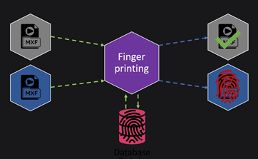 ― 映像を守る新技術 ― ドイツnablet社『Video Fingerprinting』を日本初導入