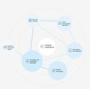 AI中心性モデル