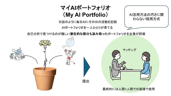 AI時代の就活を学生が再定義。アカリク、大学拠点対抗アイデアソンを初開催