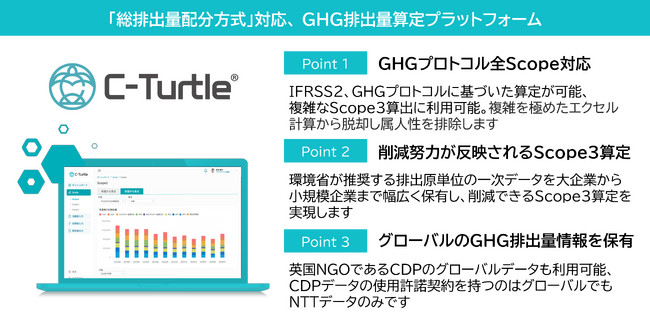 阿波銀行にGHG排出量可視化プラットフォーム「C-Turtle(R) FE」を提供