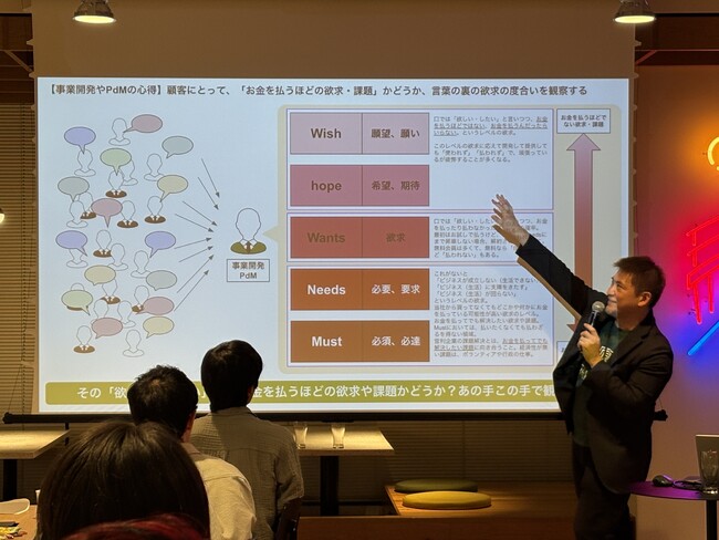 【イベントレポート】学生団体「AimUP」による学生限定ビジネスコンテストを、TRUSTDOCKが共同開催