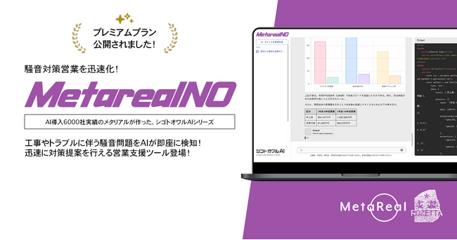 法人向け騒音問題発生予測レポートAIエージェント「Metareal ノイズプリディクト(Metareal NO)」プレミアムプラン11/7提供開始