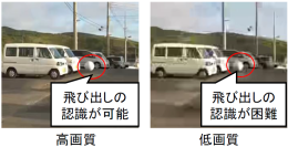 自動運転レベル4遠隔監視映像に求められる品質の自動判定技術を確立 ～新ITU-T勧告P.1199「物体認識率推定技術」の標準化を達成～