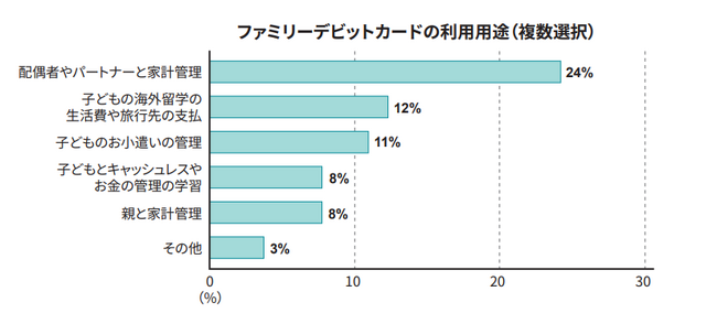 ファミリー向け新サービスと家計管理に関する調査結果のお知らせ