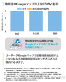 地域別のGoogleマップの上位3件の占有率 地域別のGoogleマップの上位3件の占有率