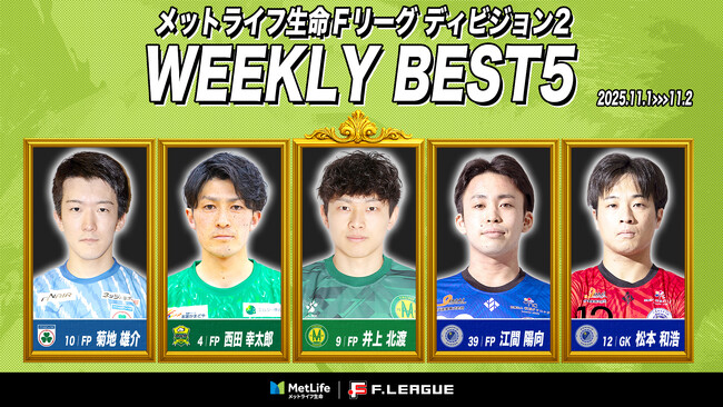 井上北渡（白山）が週間MVPに！第13節｜2025年11月1日～11月2日 週間ベスト5【メットライフ生命Ｆリーグ2025-26 ディビジョン2】