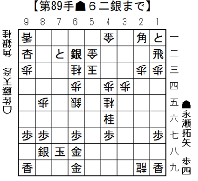 将棋日本シリーズJTプロ公式戦　準決勝第二局　大阪大会　11月9日（日）開催結果