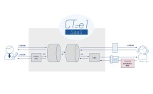 音声明瞭化システム「clearA(クリアラ)」とクラウド型CTI「CT-e1/SaaS」が連携　高齢者や聴こえに不安のある方への応対品質向上を支援